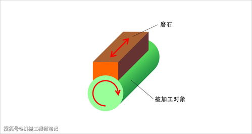 圖文詳解機械設計中常用的6種拋光方法